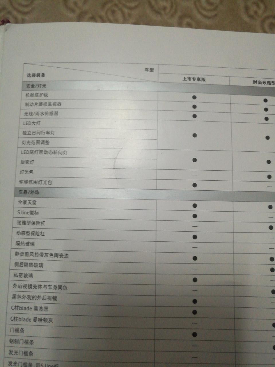 奥迪q2l-上市专享版，车内有没有氛围灯，买过上市专享版有知道的麻烦说一声