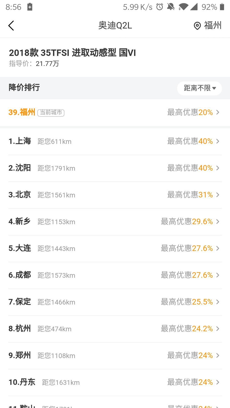 奥迪q2l-车友们，上海优惠真的这么大吗，本来想买Q2L的，但是看到上海优惠百分40裸车14W了，感觉差价好大 ，就觉得要不然上Q3得了，Q3各城市差价差不多