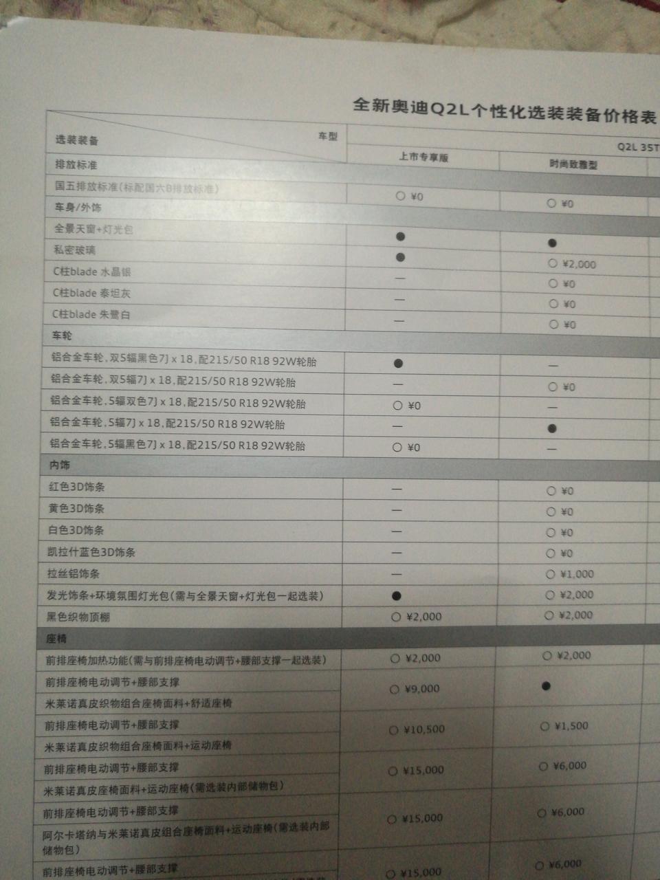奥迪q2l-上市专享版，车内有没有氛围灯，买过上市专享版有知道的麻烦说一声