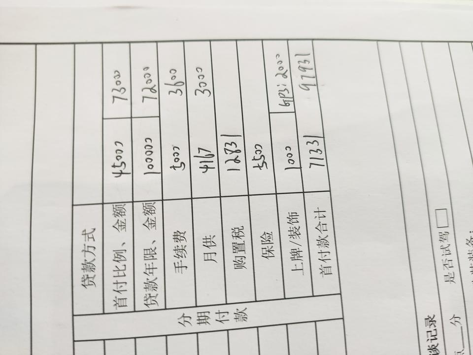 wey vv6-vv6  20智护。两种按揭方法。落地差不错17。还能讲吗