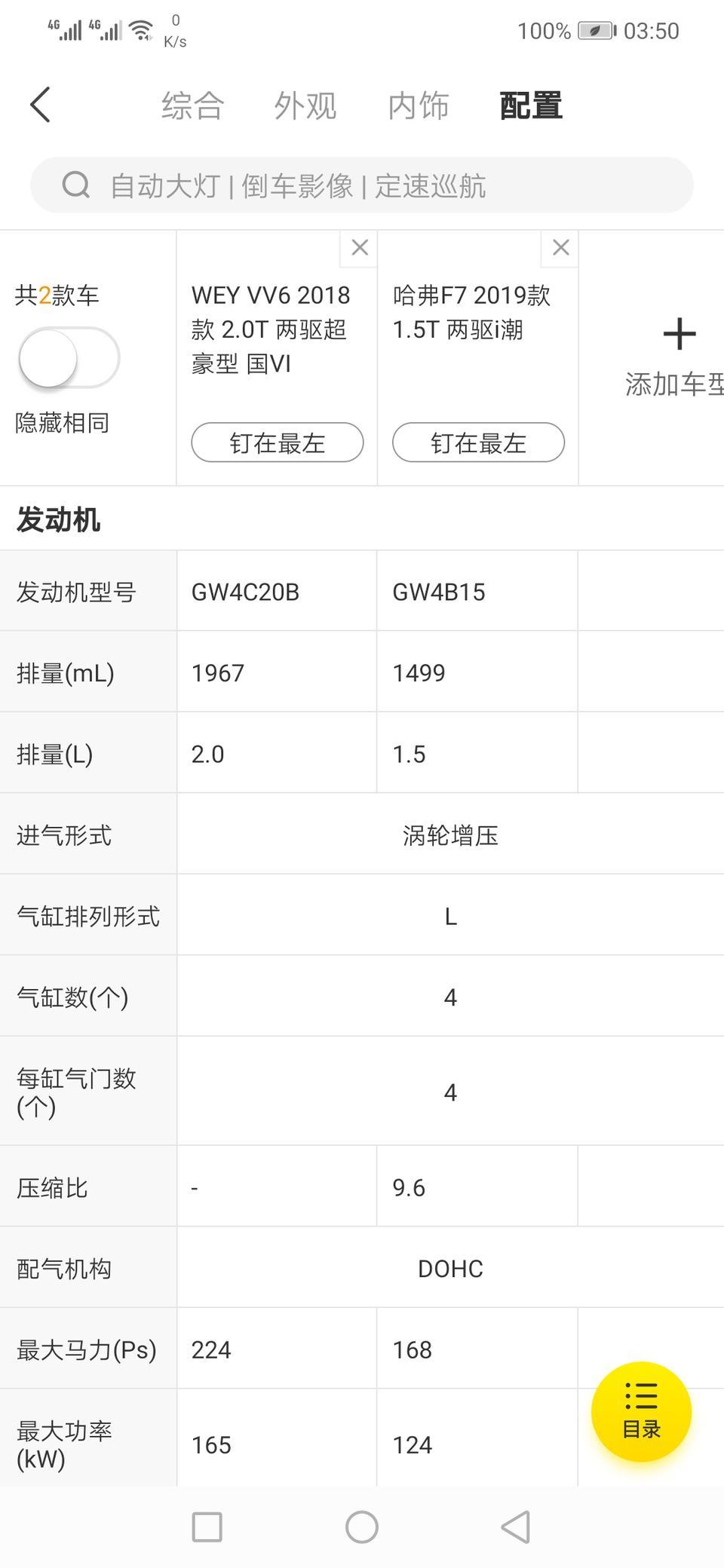 wey vv6-大家好，现在考虑魏派vv6,和哈佛F7最高配，我一直感觉这俩车就是一样的东西，只是多花两万买了个魏派车标和豪华内饰，看了车三大件，真的感觉是一样的东西，不懂行啊，老铁们，哈佛f7高配的价格才买到魏派VV6低配，真心不知道怎么选了，个人爱面子，哈佛村里多的是，功能一样，多花两万买个装叉吗？求解，到底这俩款车东西是不是一个炉子，怎么选？啊啊啊啊啊纠结、