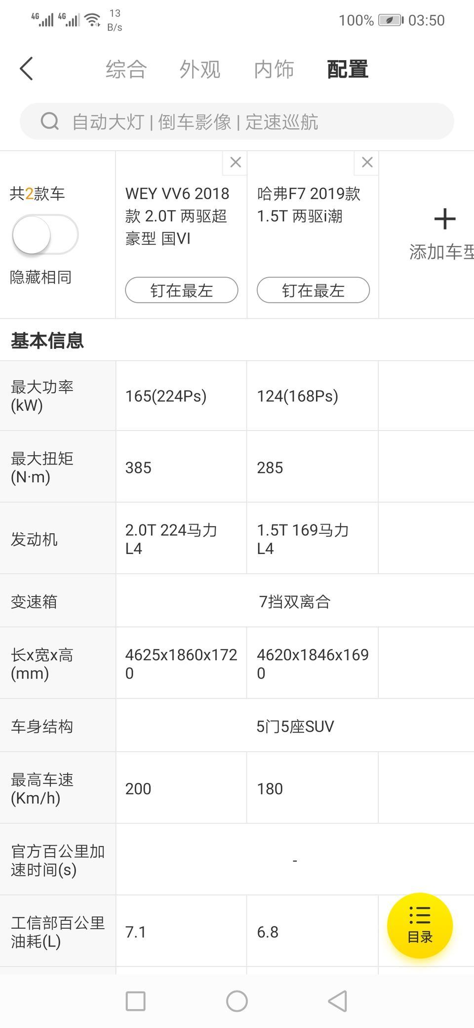 wey vv6-大家好，现在考虑魏派vv6,和哈佛F7最高配，我一直感觉这俩车就是一样的东西，只是多花两万买了个魏派车标和豪华内饰，看了车三大件，真的感觉是一样的东西，不懂行啊，老铁们，哈佛f7高配的价格才买到魏派VV6低配，真心不知道怎么选了，个人爱面子，哈佛村里多的是，功能一样，多花两万买个装叉吗？求解，到底这俩款车东西是不是一个炉子，怎么选？啊啊啊啊啊纠结、