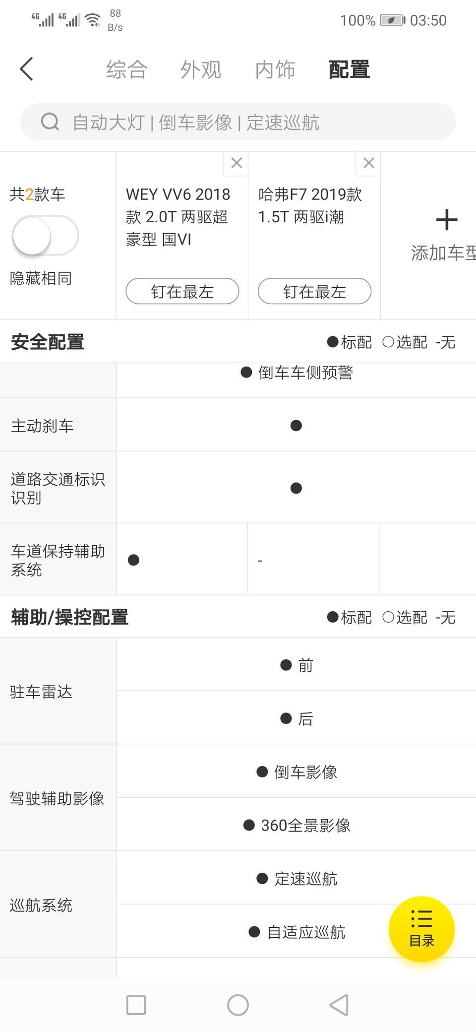 wey vv6-大家好，现在考虑魏派vv6,和哈佛F7最高配，我一直感觉这俩车就是一样的东西，只是多花两万买了个魏派车标和豪华内饰，看了车三大件，真的感觉是一样的东西，不懂行啊，老铁们，哈佛f7高配的价格才买到魏派VV6低配，真心不知道怎么选了，个人爱面子，哈佛村里多的是，功能一样，多花两万买个装叉吗？求解，到底这俩款车东西是不是一个炉子，怎么选？啊啊啊啊啊纠结、