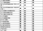wey vv6-超豪和旗舰 座椅差别有多大？