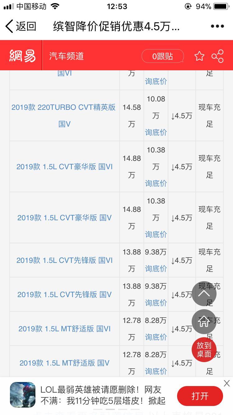 为何北京缤智能降这么多呀？1.5L先锋版，成都12.38万，北京才9.38万。