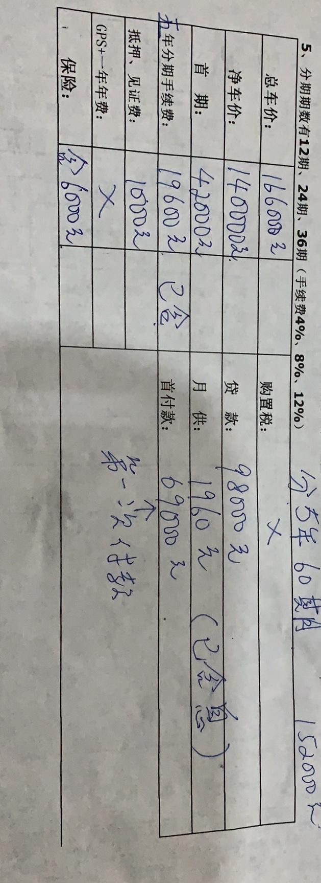 缤智-中山，这个价钱怎么样，求大神指导，19款，1.5t豪华版