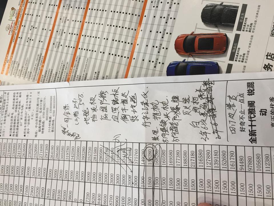 2017款 1.5cvt 缤智 14.7万 买贵了吗