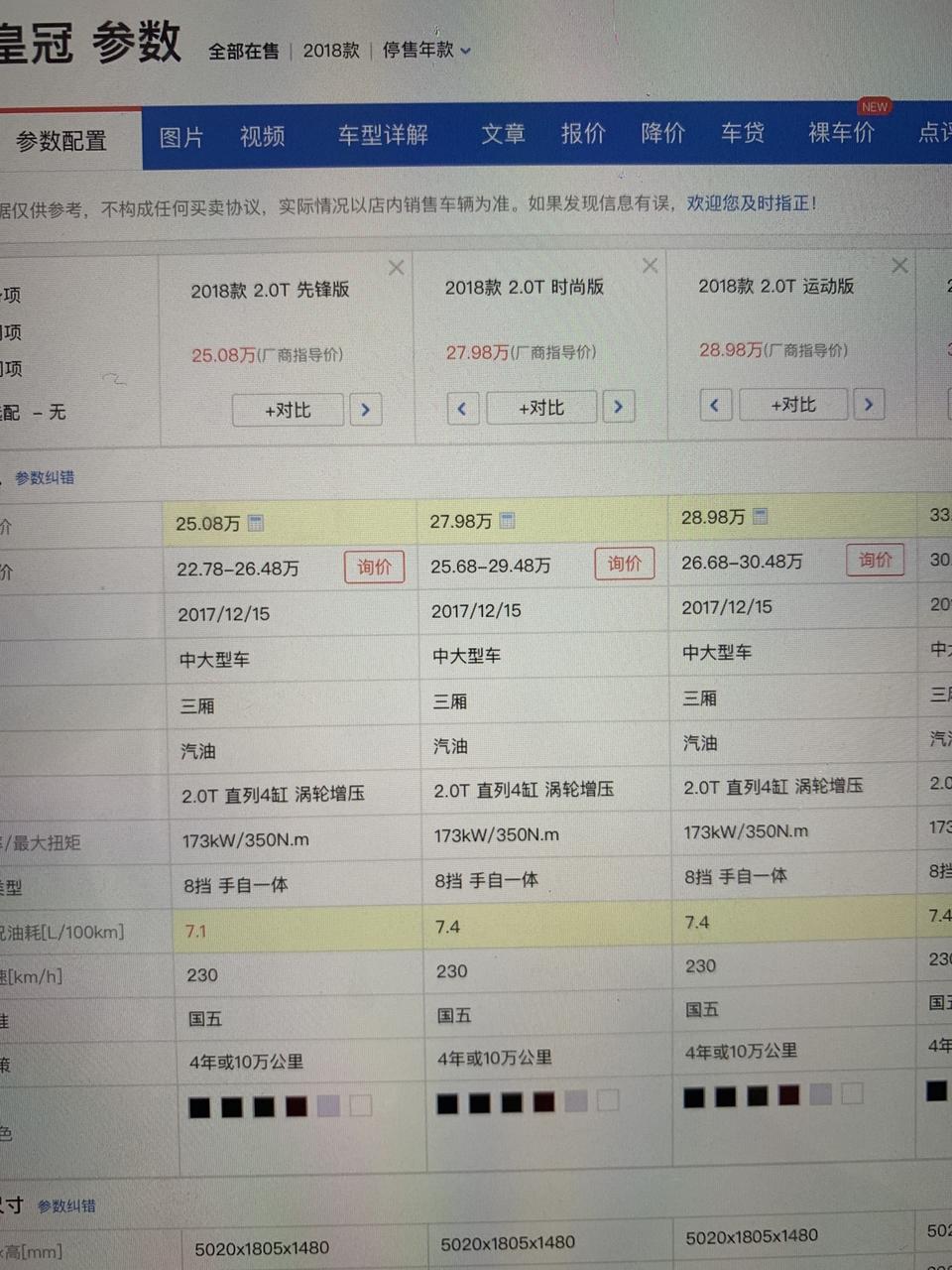 时尚版皇冠有没有优惠，落地大概需要多少