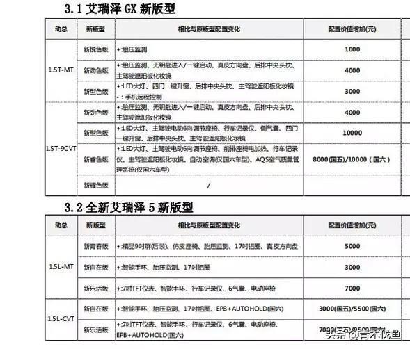 艾瑞泽gx-这个是真的吗？ 再等等买会不会好一点。价格和原版一样不？