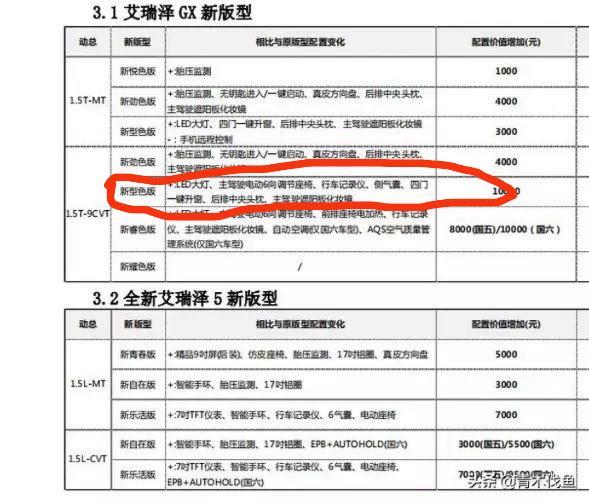 艾瑞泽gx-这个是真的吗？ 再等等买会不会好一点。价格和原版一样不？