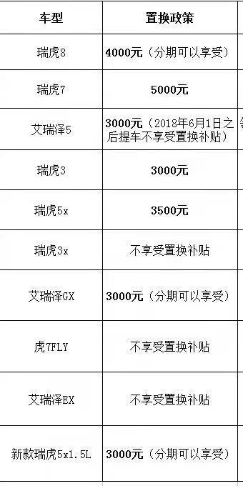 艾瑞泽gx-奇瑞金融置换政策。