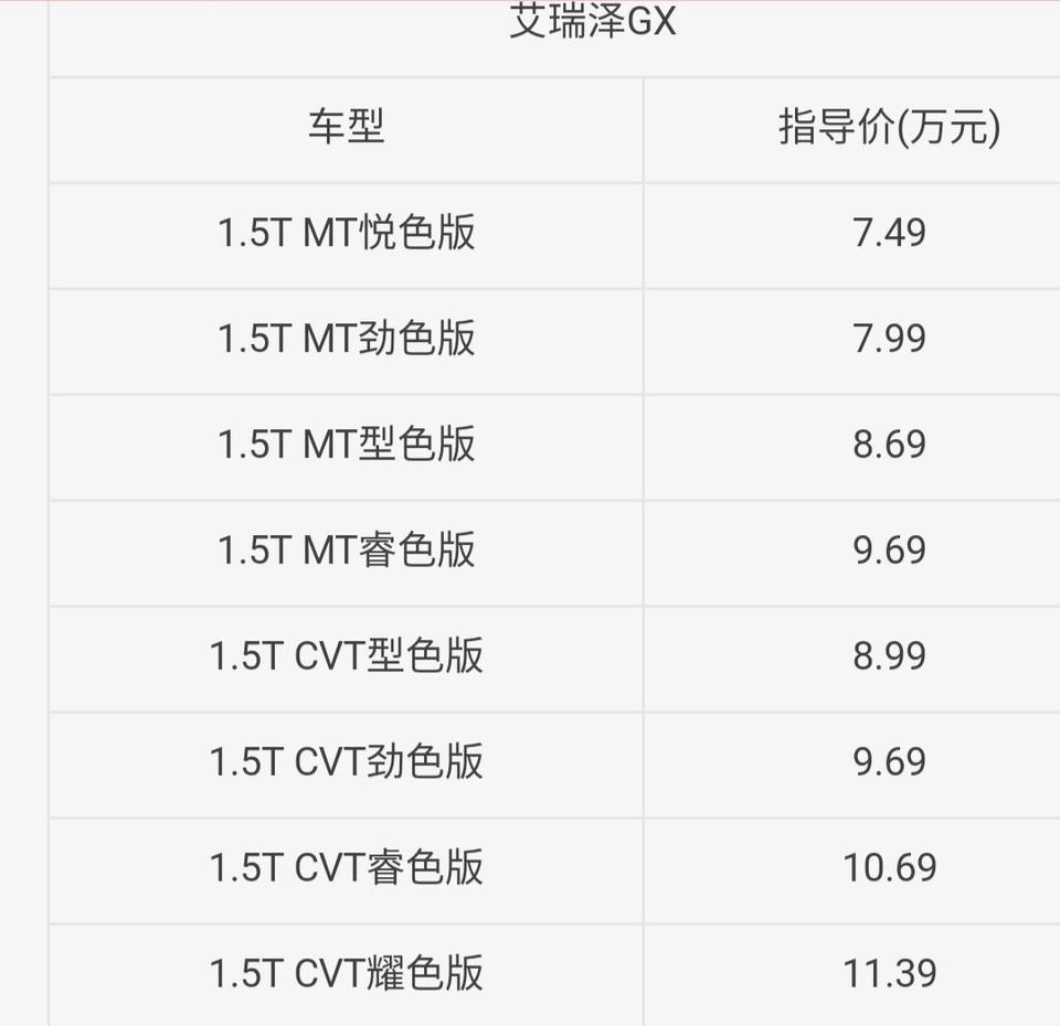 艾瑞泽gx-GX上市了，和预售价一样，只是前一万名优惠5000元，还有必要入手嘛？还是选择秦pro?懂的朋友说一下