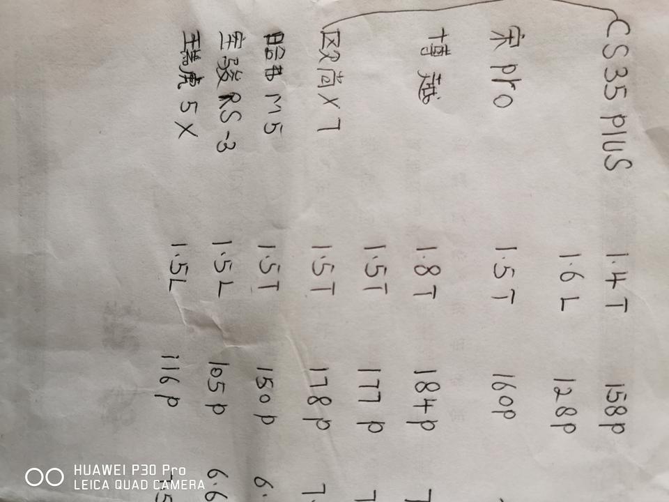 长安cs35 plus-拿不定主意，第一只考虑自动挡，所以都是自动挡的丐版。
第二兼具空间，人家是想大，而我是给我爸开尺寸就在4500左右最好。
动力我挑选的这几款除了宝骏，其它都还好。剩下的就是价格跟配置了！