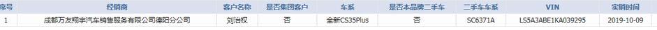 长安cs35 plus-说我们旧车长安sc6371A不是长安本品牌车，置换车价只有2000元，之前4S店说的两千五左右，今天说的只有2000了，啥子鬼？