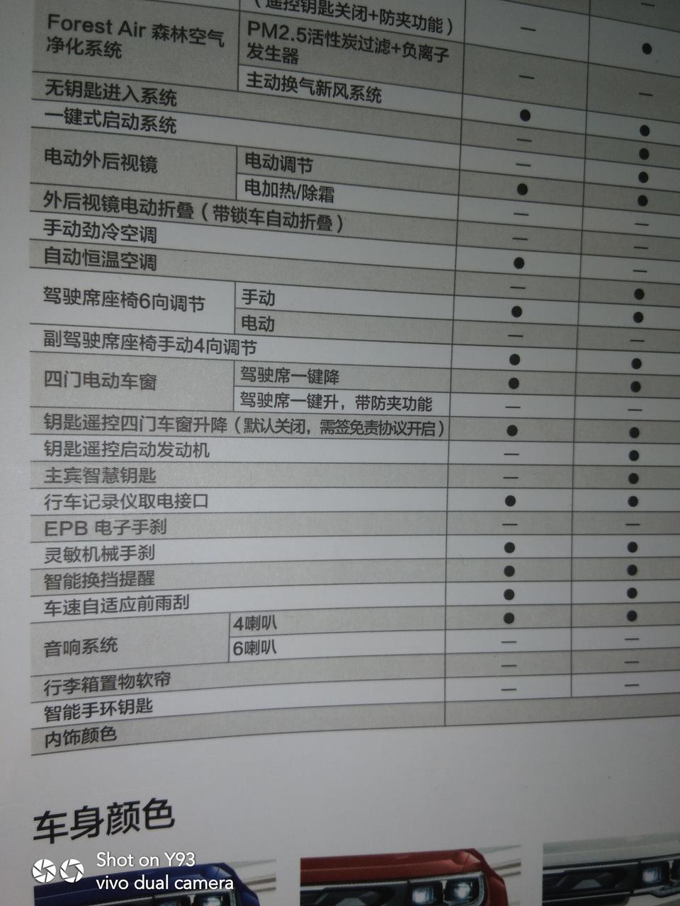 长安cs35 plus-老铁们，手动畅联有没有钥匙启动发动机功能，手动畅联的友友们回答一下，配置表上面有这个功能，不知道实车有没有
