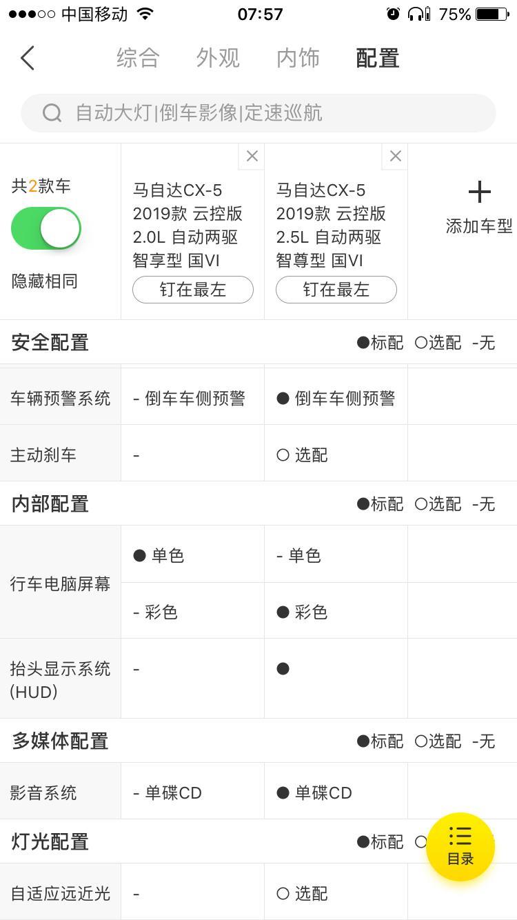 马自达cx-5-2.0的智享版和2.5的智尊版，相差两万多，大家感觉买哪款性价比高一点呢？