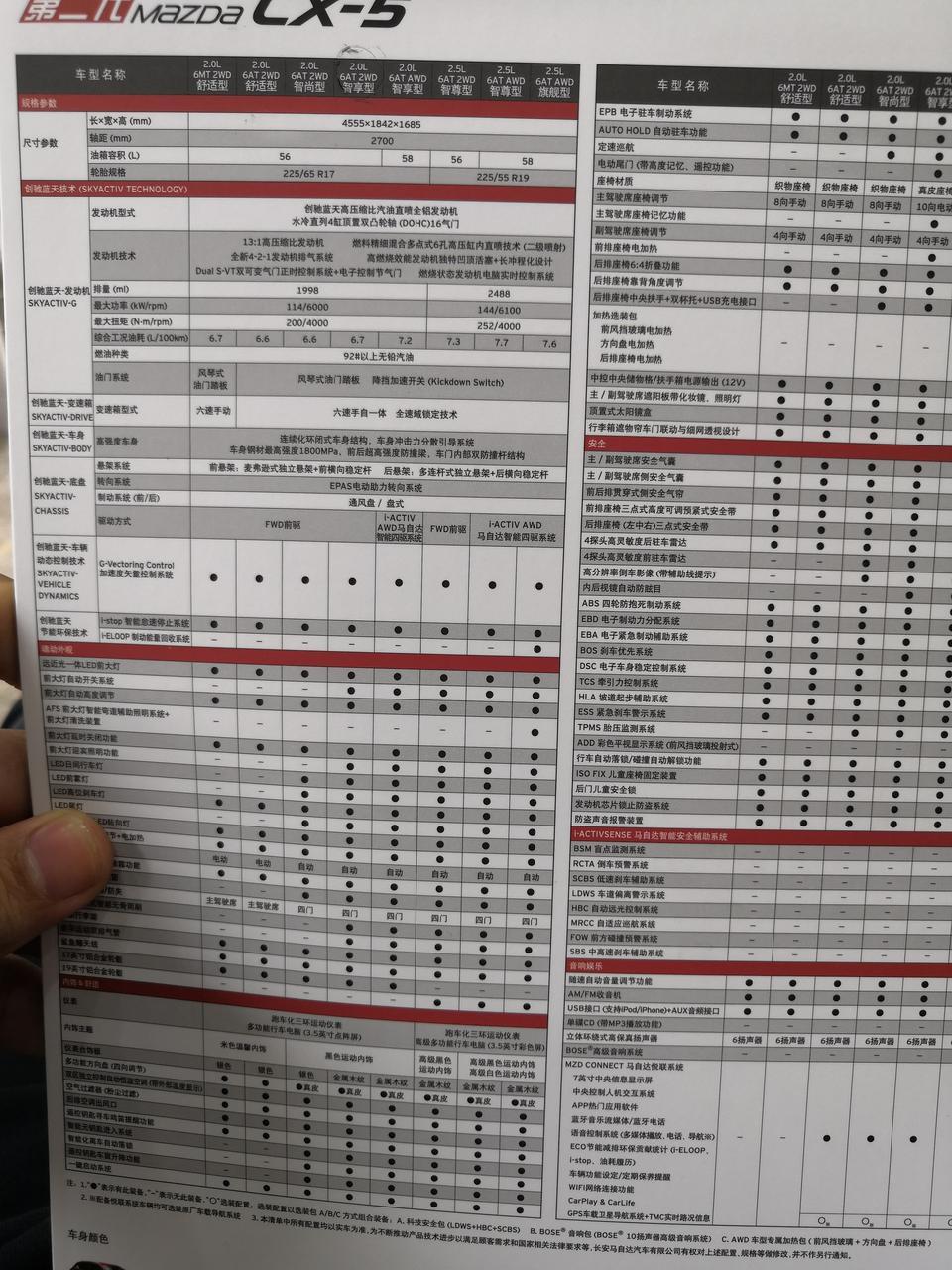 马自达cx-5-刚刚去4S店看了  为啥销售说车是18款CX5  我找遍了也找不到18款有2.0的车型