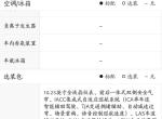 长安cs55 plus-请问这个选装包是买了顶配之后还需要花一万块钱买选装包才会有这些东西吗？