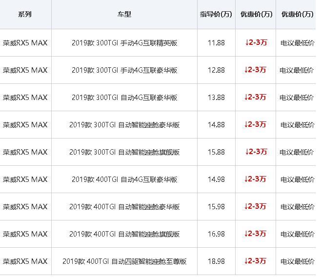 荣威rx5 max-这个可以相信？
