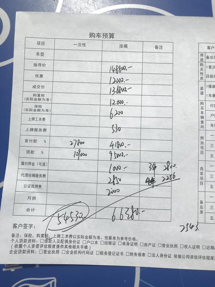 荣威rx5 max-是否优惠呀，兄弟们