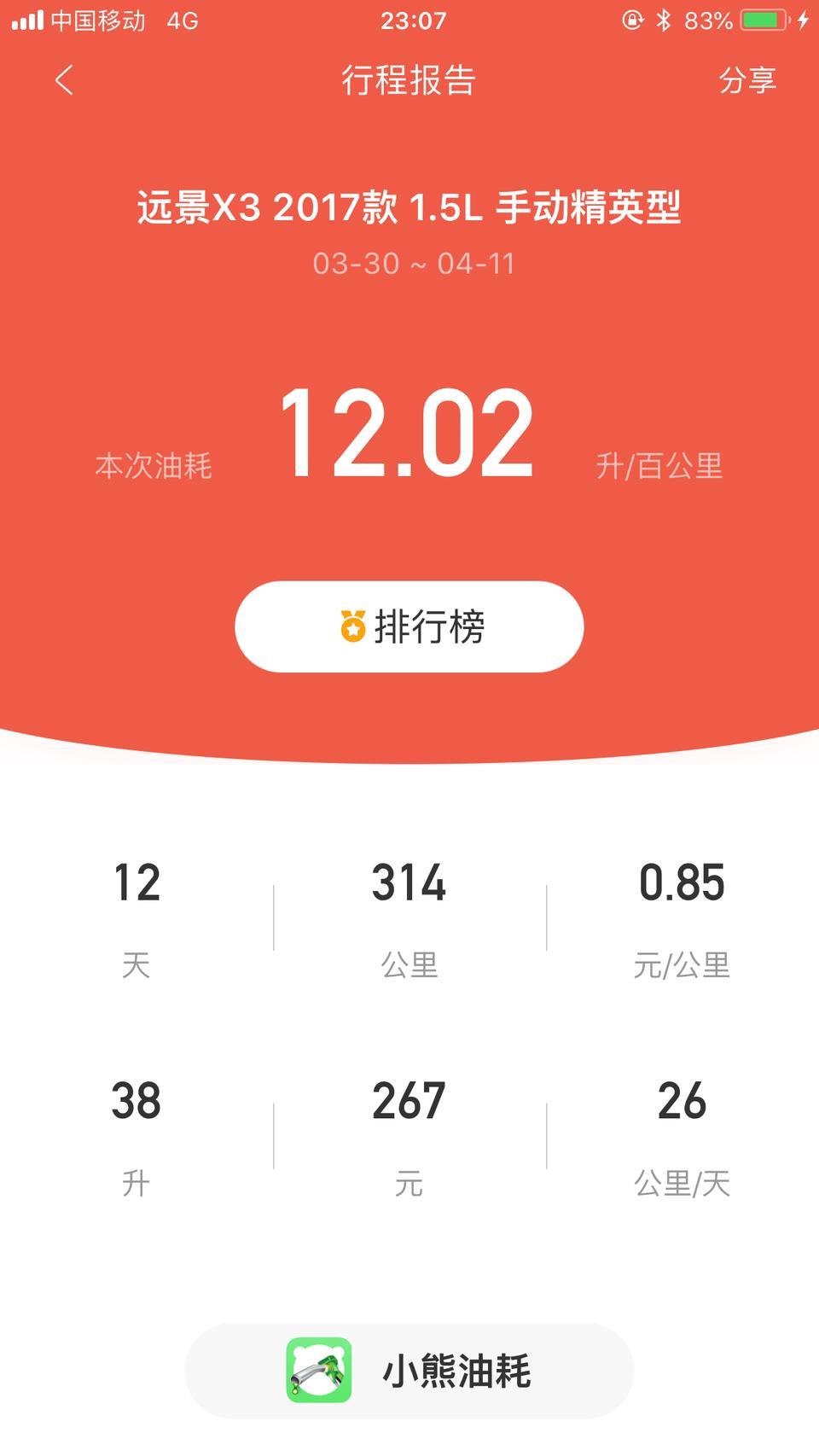 远景x3-为什么我的油耗这么高？？是开车技术问题还是车子有问题？