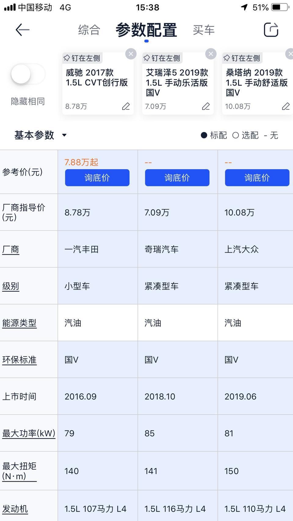 荣威i5-各位懂彻帝的大神们：下面这五款车，家用哪一款最合适？准备开十年左右不换车，后期维护便宜，耐用，十年无大修就行！谢谢?大家