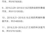 威朗-通用汽车现在质量到底怎么样？