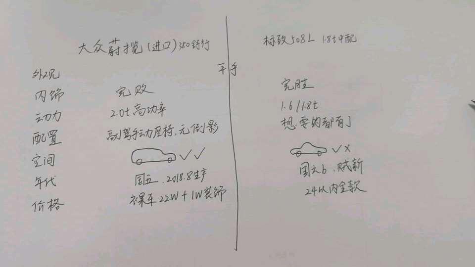 标致508l-标致508马上上市了，和蔚揽比，两款车到底选哪一个车呢？如图