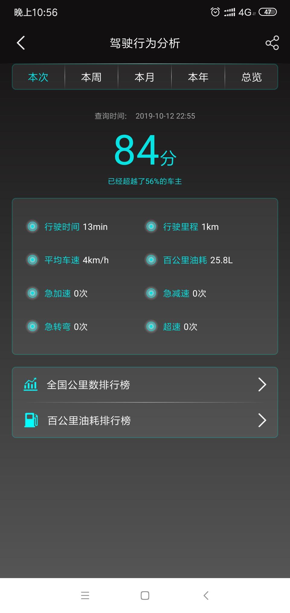 奔腾t77-最近怎么油耗弄高，求大师指教，