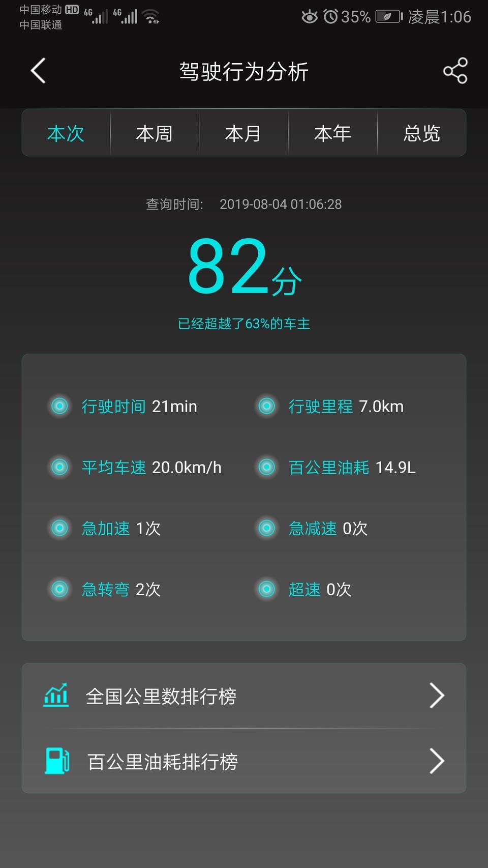奔腾t77-开了有一千公里了，市区里开，这油耗是不是和我开玩笑呢？这么废呢，你们八九个得油是咋开的
