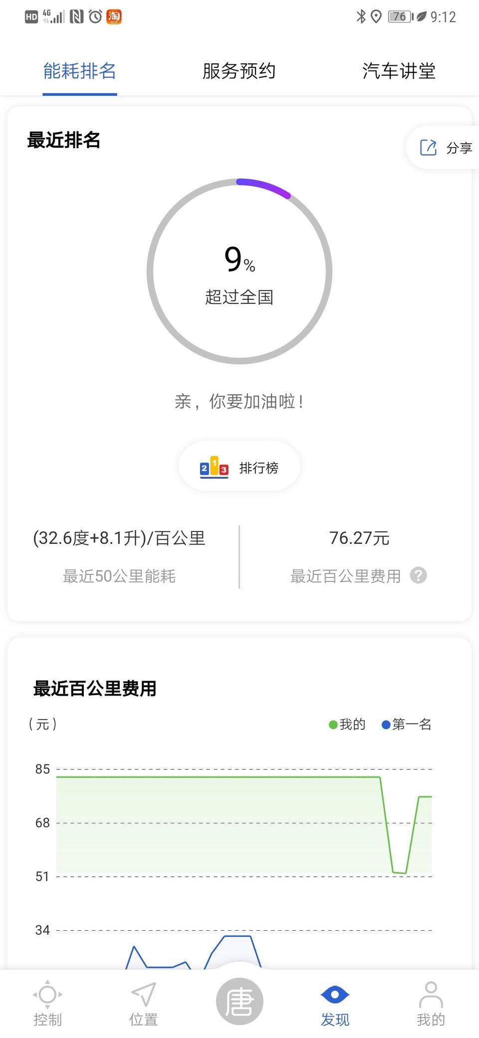 唐dm-新提的2799，为什么就开了20公里不到，掉了50%的电量，昨天下雪开了20分钟空调