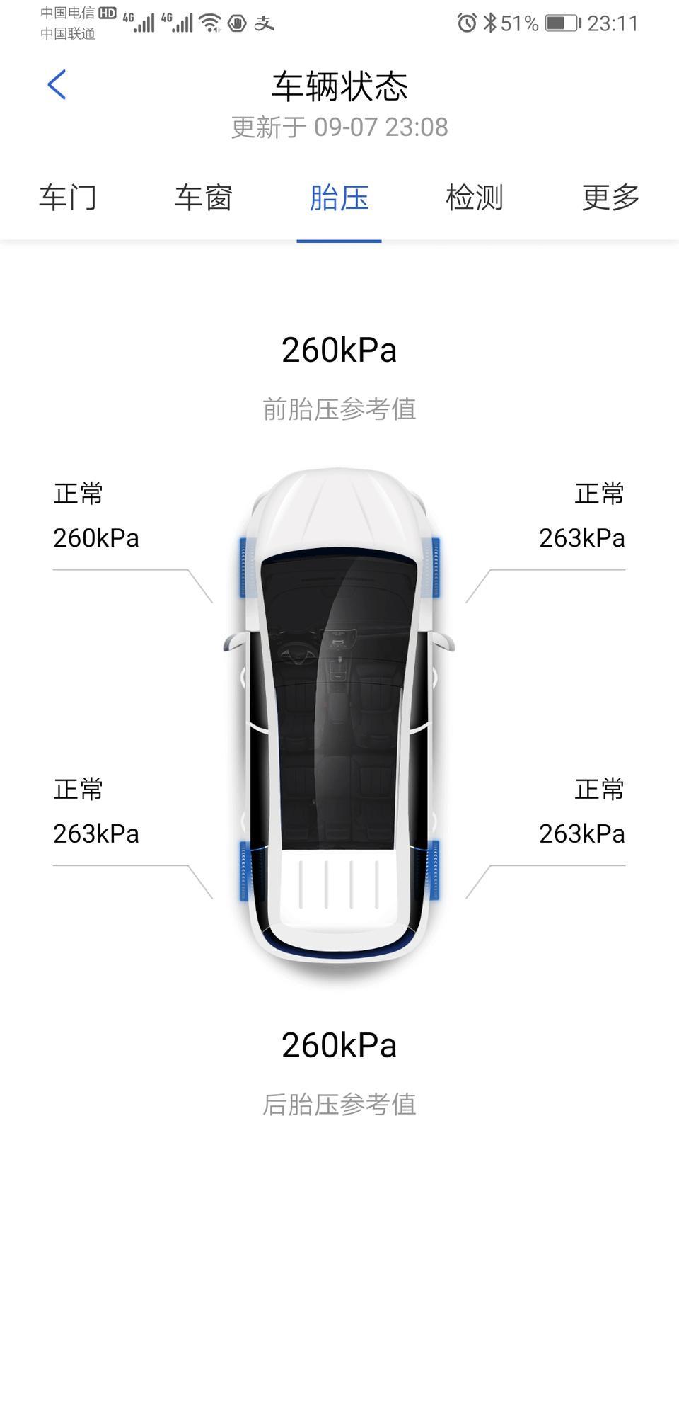 唐dm-这个胎压是不是低了点？夏季的时候是280-290Kpa, 现在9月份就只有260kpa了。坐标上海。
有经验的盆友给点意见啊