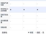 比亚迪唐DM，25.49万元以上的车型，都有一个赛车级高性能包和比亚迪黑科技包供用户免费选择，有谁知道这两个科技包里包含的什么东西？