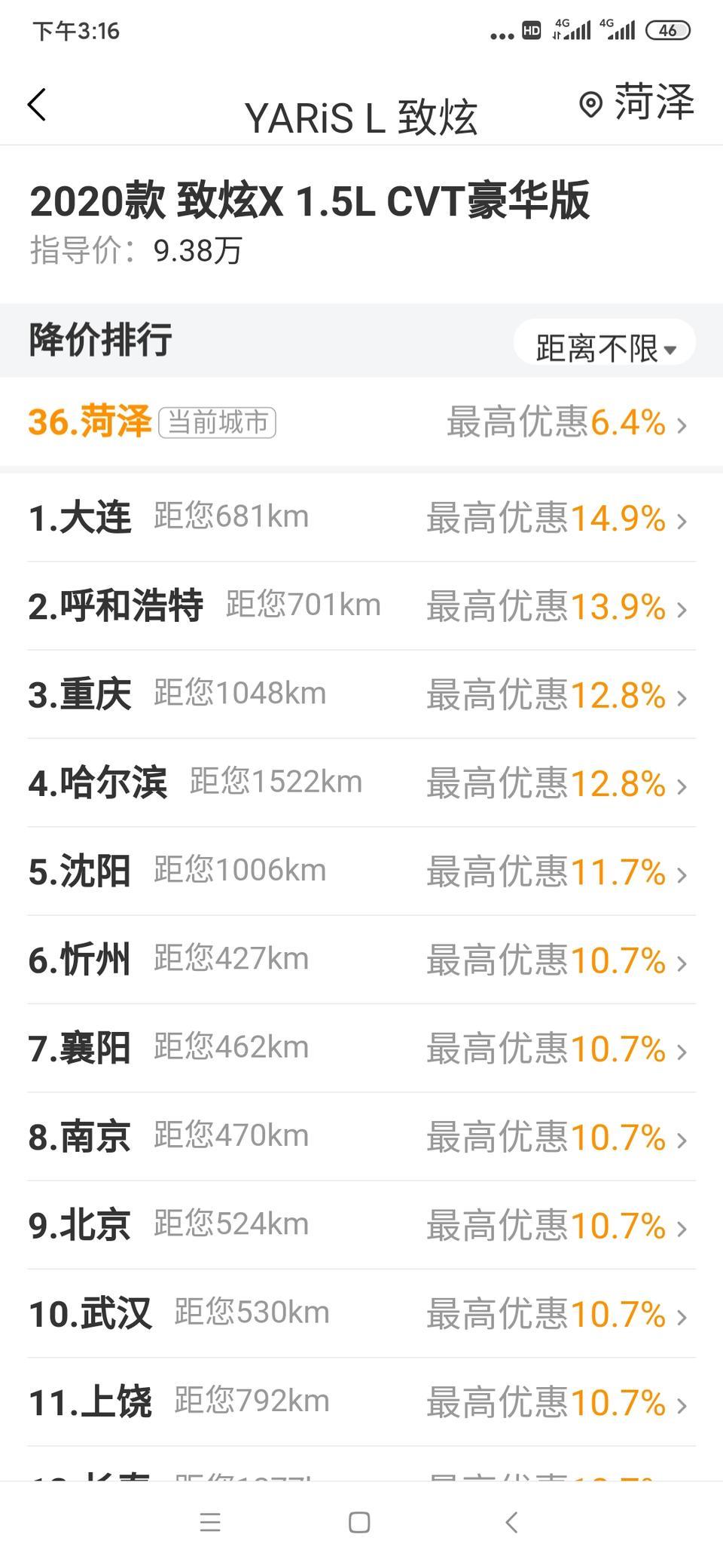 yaris l 致炫-丰田yarisl致炫x不同省价格差有点大，车神达人，给个建议
