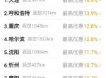 yaris l 致炫-丰田yarisl致炫x不同省价格差有点大，车神达人，给个建议