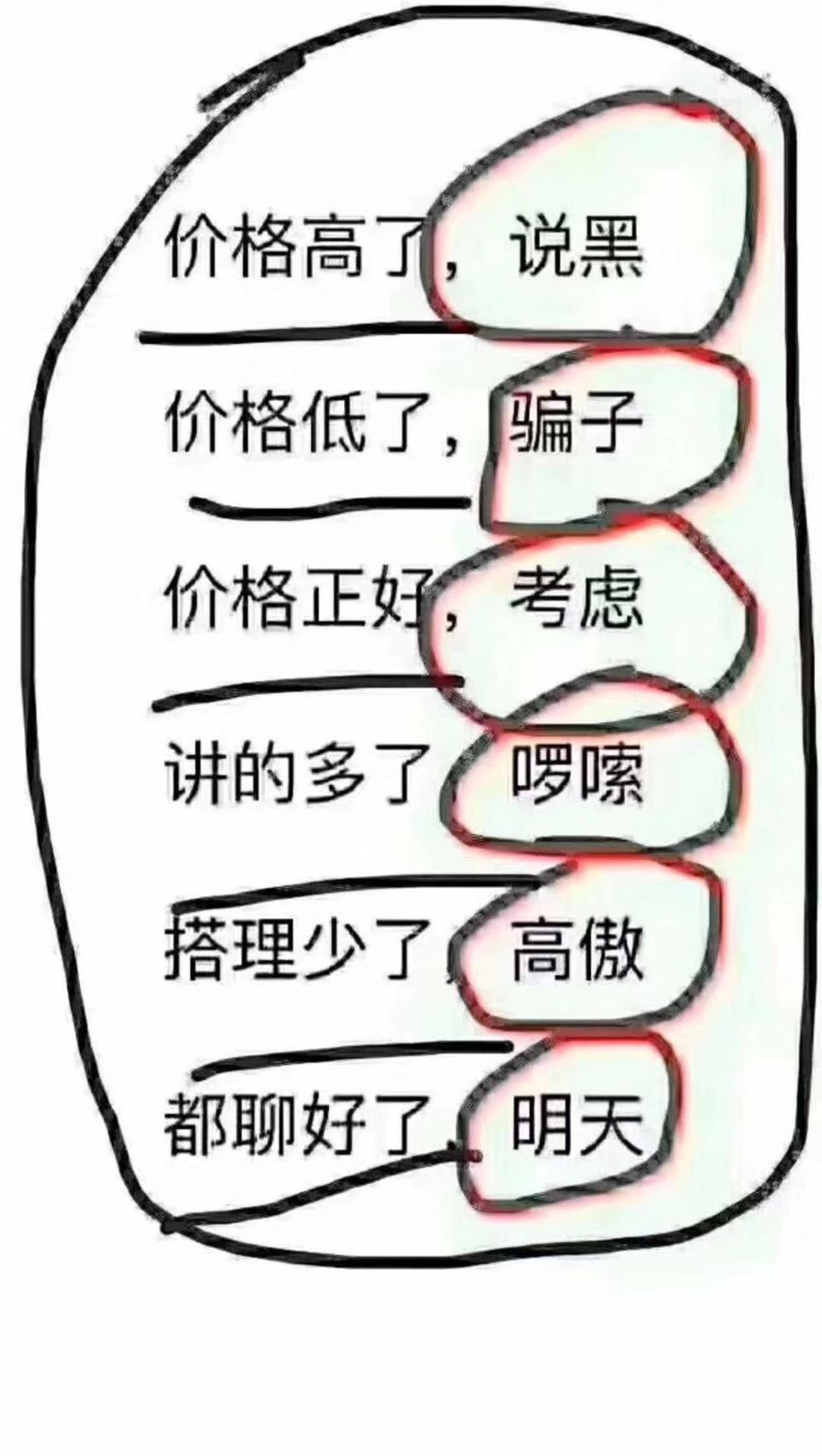 價位剛好說考慮考慮講的多了說囉嗦搭理少了說高傲都聊好了說明天看看