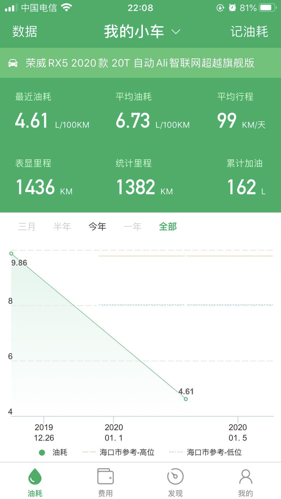 荣威rx5-这样算油耗对吗