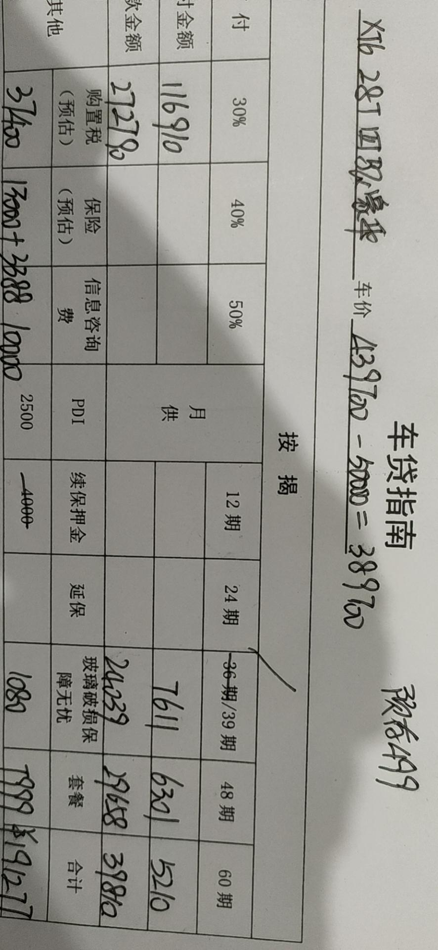 凯迪拉克xt6-一直在关注这个车，上次去试驾结算出来个单子，大家帮我参考下哪里可以在省一些。4驱尊贵版的