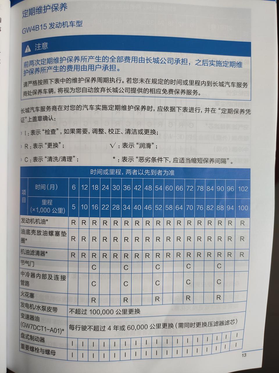 哈弗h6 coupe-你们三保换火花塞了吗？H6C,在4 s保养前俩次免费三保需要多少钱