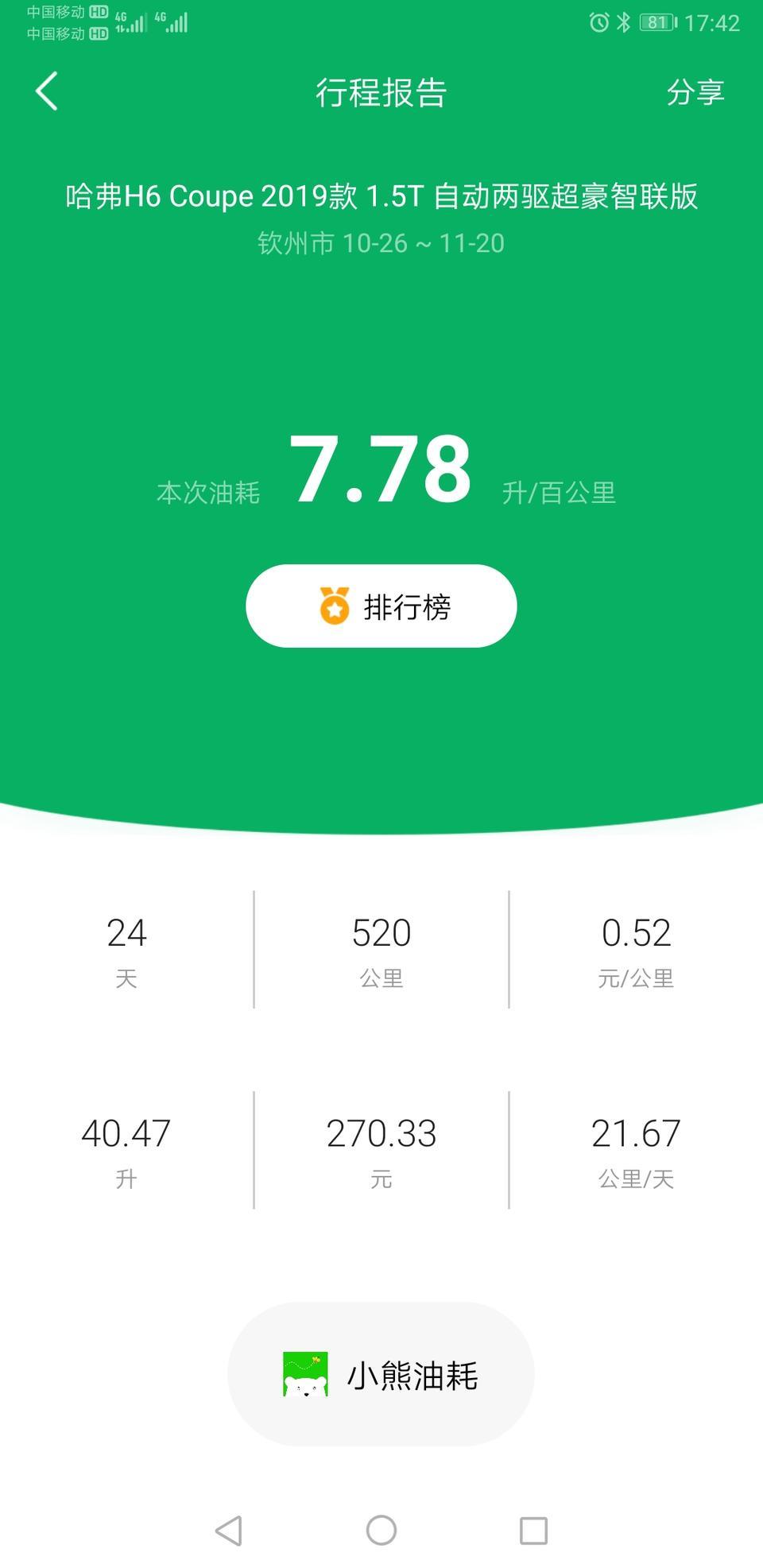 哈弗h6 coupe-开了五千多公里，油耗终于降下来了，各位车友的真实油耗是多少呢？