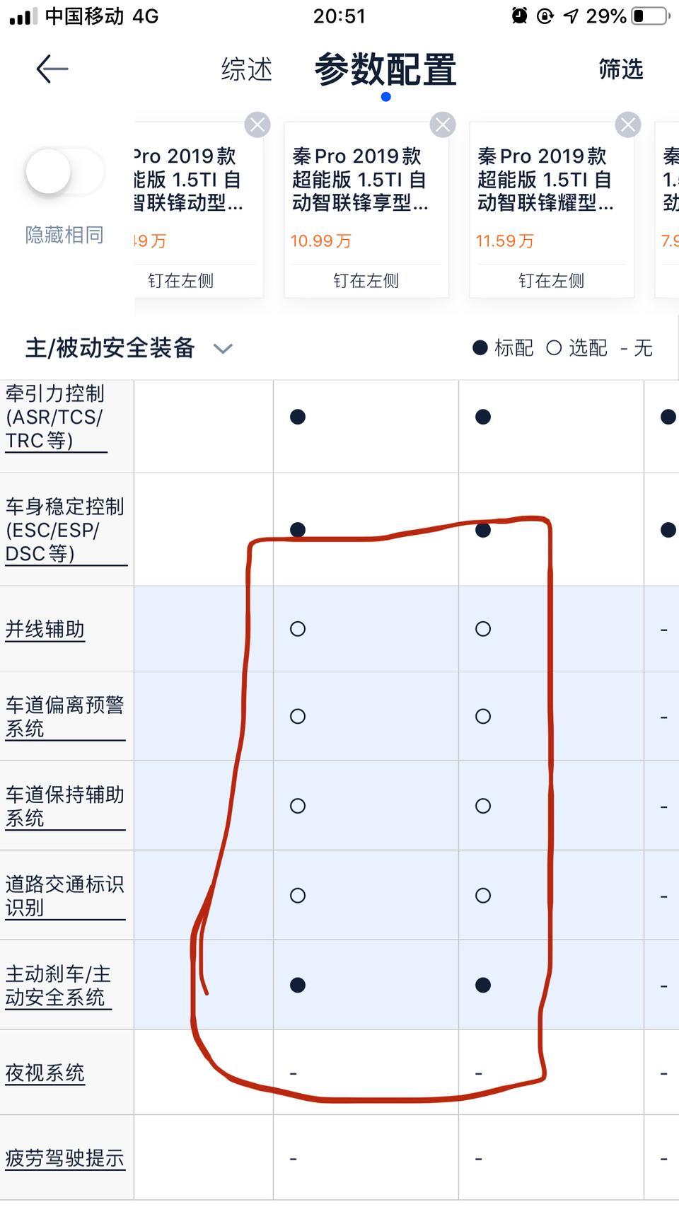 选配的这些功能都不给装 那秦pro还算L2自动驾驶吗？