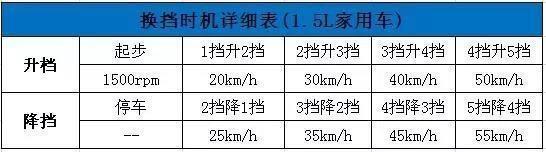 秦pro-买车到底是手动挡还是自动挡，老司机给这几条建议让我下定了决心

好消息，我要买车了，却纠结来纠结去，到底是手动挡还是买自动挡呢？老妈看我这纠结劲！

有没有跟我一样困惑的人呢？到底是买那个好呢？欢迎大家交流评论！