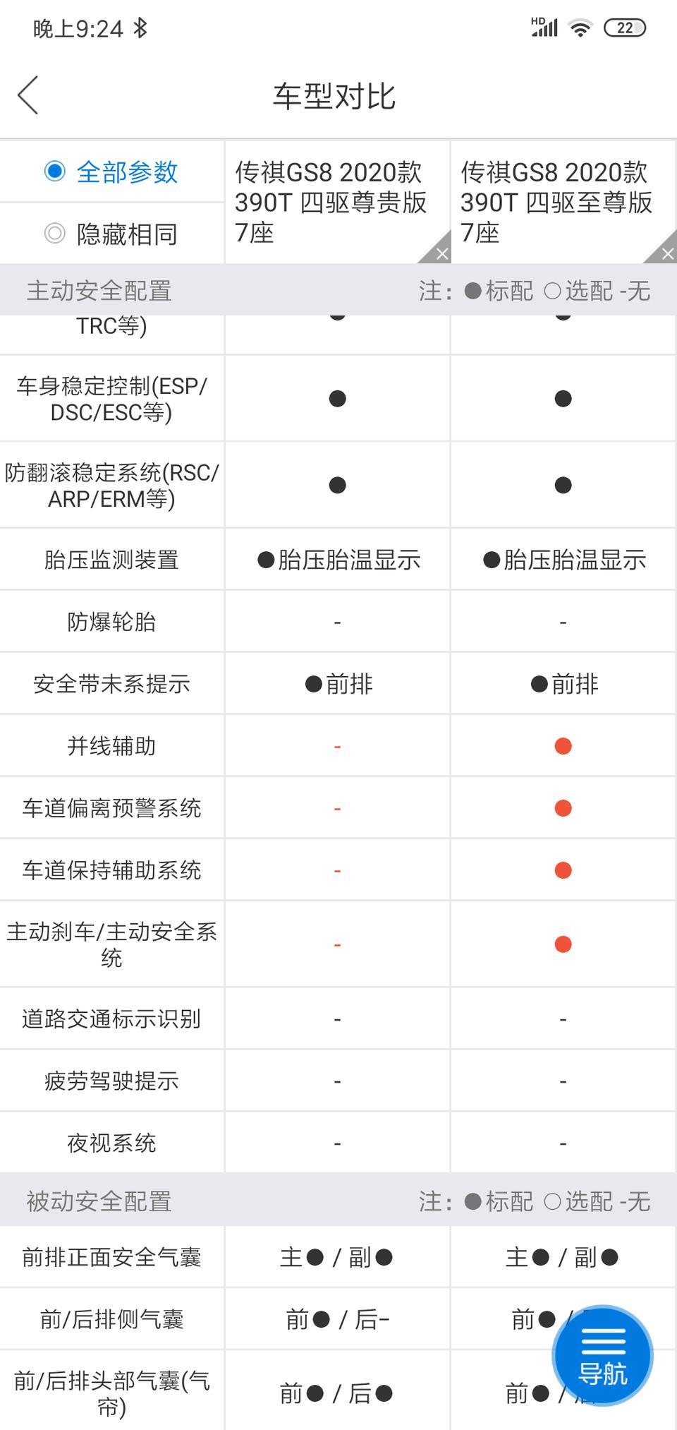 传祺gs8-这两app配置不一样，到底哪个对的，晕了，我看了懂车帝订的车啊，没这几个我干嘛订尊贵版啊