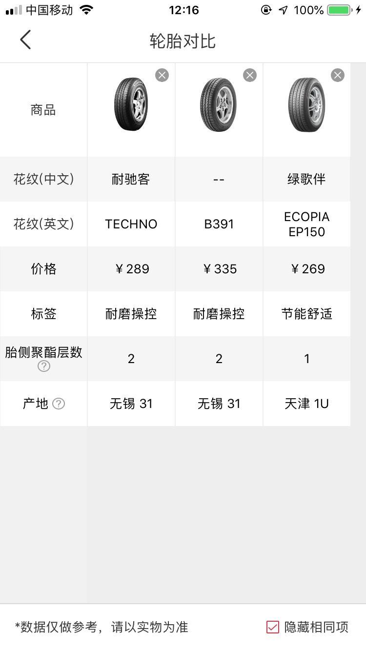 14款威驰低配版，175 65 R14绿歌伴 普利司通轮胎。5年5万公里，想换个全季轮胎，请叫一下这三款不同之处。