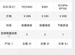 14款威驰低配版，175 65 R14绿歌伴 普利司通轮胎。5年5万公里，想换个全季轮胎，请叫一下这三款不同之处。