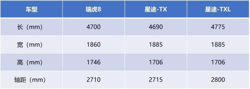 星途tx-起售价相差6000，假如是你你选择哪一款？