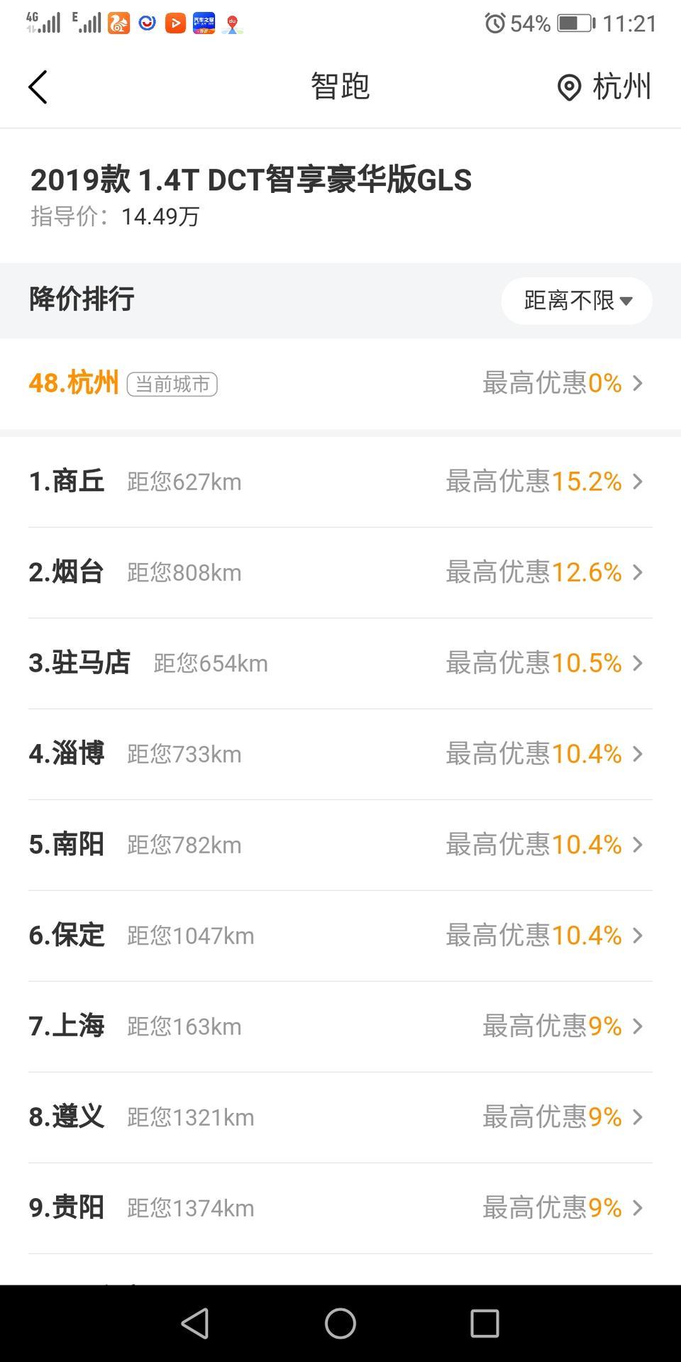 智跑-从懂车帝软件上截图过来的 ，商丘 优惠在15.2% 是真是假 求指教?