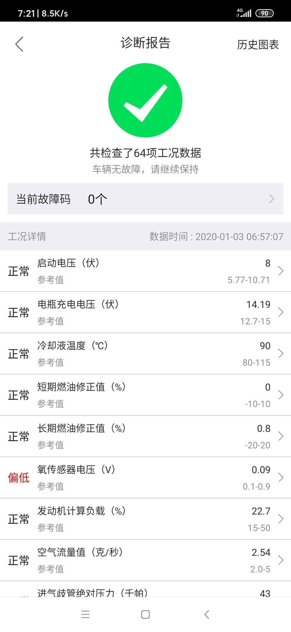 氧传感器电压偏低是什么大问题吗？2017款的昂科拉，这几天车上装的智驾盒子一直检测说氧传感器电压偏低，以前偶尔出现过，但最近几天一直是这样，但是又没有故障码，也没有亮故障灯，开到修理厂，师傅说没有故障码，没有亮故障灯就不用管他。请问这个不是什么大问题吧？