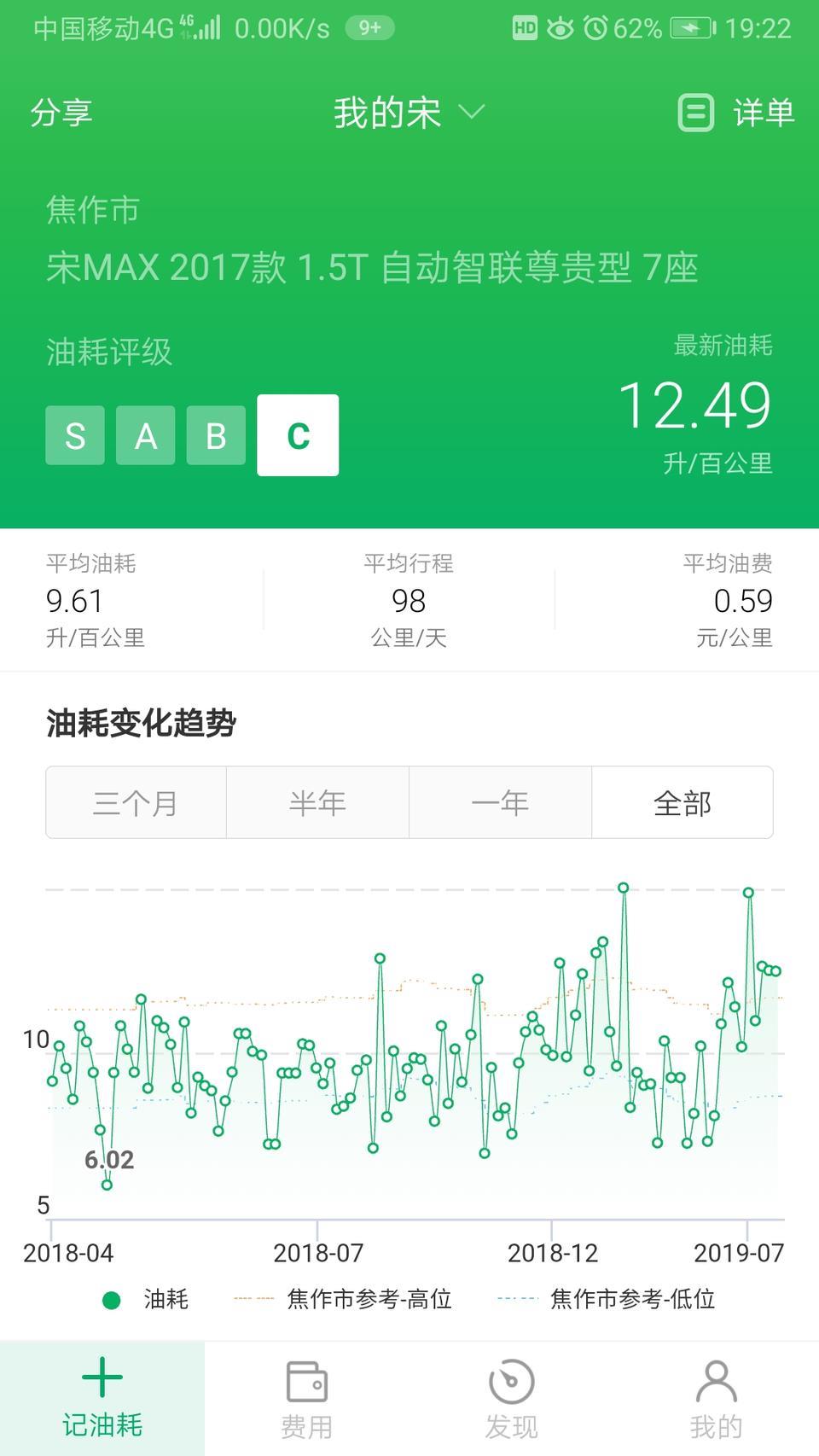 这油耗，头大啊，宋max能改气吗？这车除了油耗太高，起步有些肉，其他还可以，能改气吗？大神来解答下