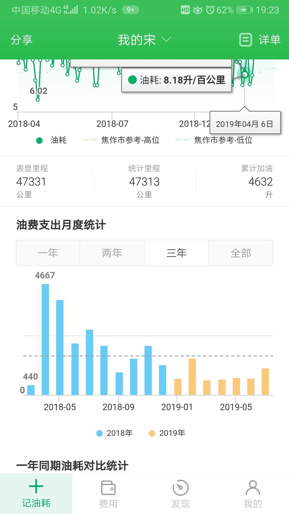 这油耗，头大啊，宋max能改气吗？这车除了油耗太高，起步有些肉，其他还可以，能改气吗？大神来解答下
